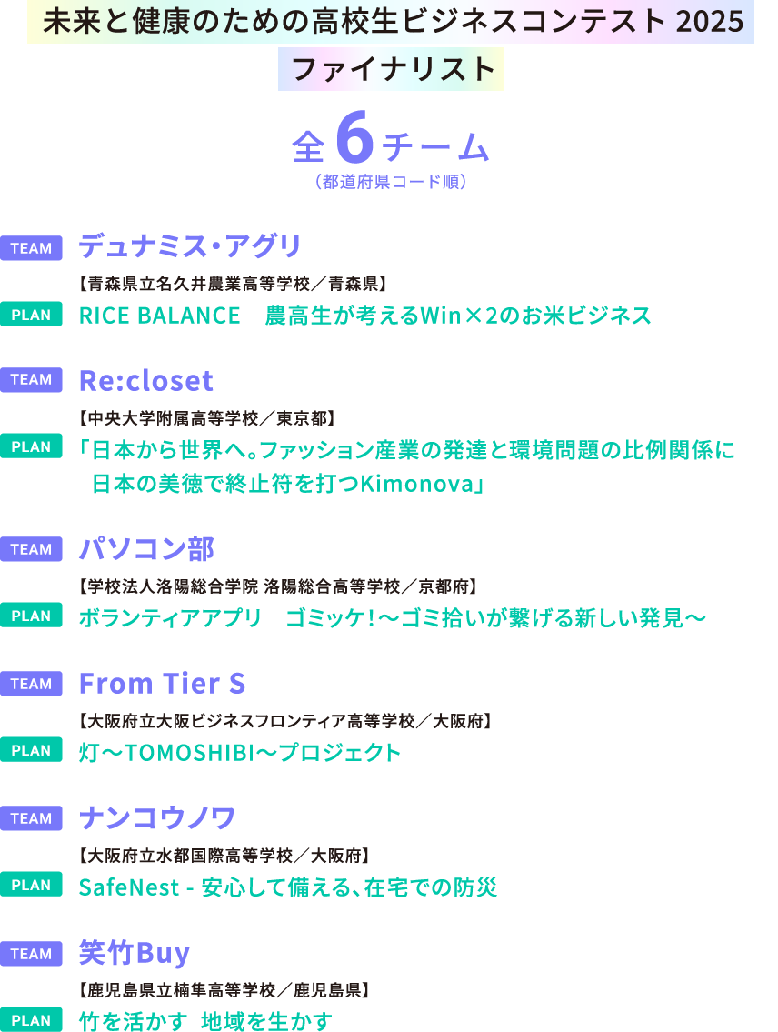 未来と健康のための高校生ビジネスコンテスト 2025 ファイナリスト