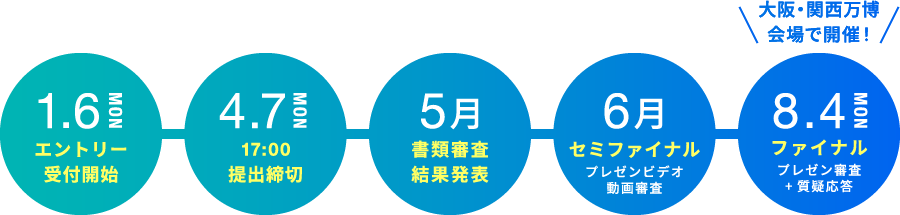 ファイナルまでのスケジュール