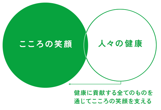 こころの笑顔 人々の健康 健康に貢献する全てのものを通じてこころの笑顔を支える