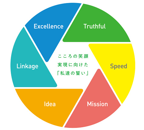 こころの笑顔実現に向けた「私達の誓い」