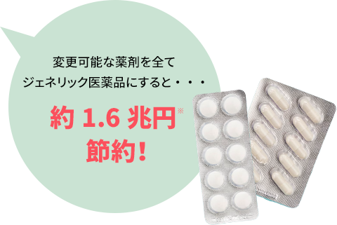 変更可能な薬剤を全てジェネリック医薬品にすると・・・約1.6兆円節約！