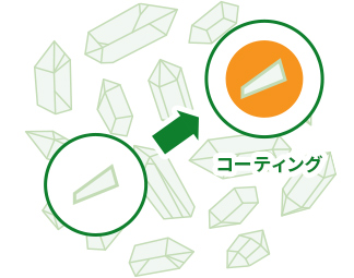 いびつな形の原薬