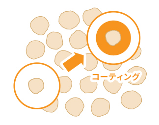 丸みを帯びた原薬