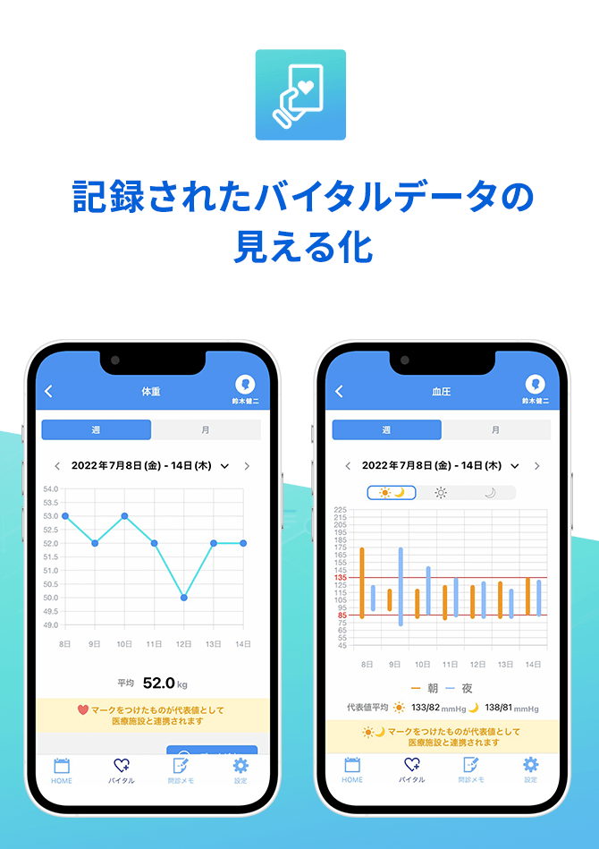 記録されたバイタルデータの見える化