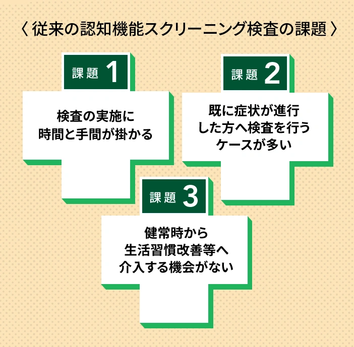 〈 従来の認知機能スクリーニング検査の課題 〉