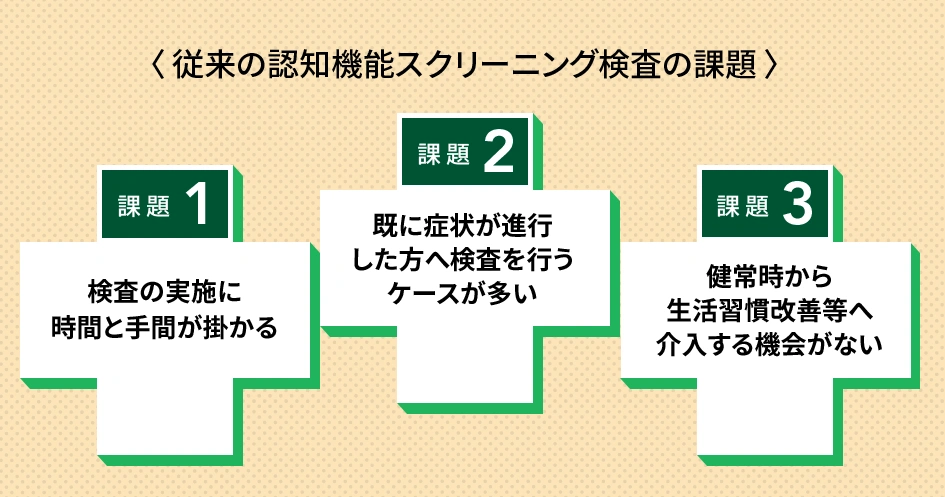 〈 従来の認知機能スクリーニング検査の課題 〉