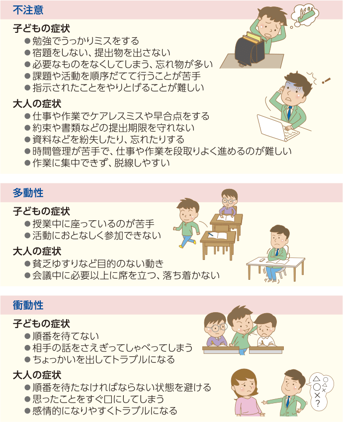 注意欠如 多動症 Adhdについて 東和薬品