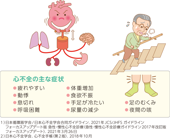 その他のライフスタイルの変化