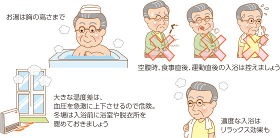 心不全入浴看護: 心不全 入浴 注意点 – HFQDS