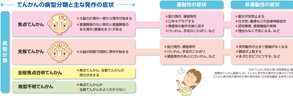 女性のてんかんについて 東和薬品