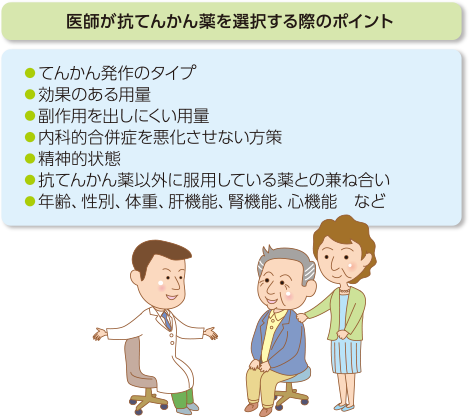 てんかんの対処法, てんかん発作 対応 ガイドライン – SGMW