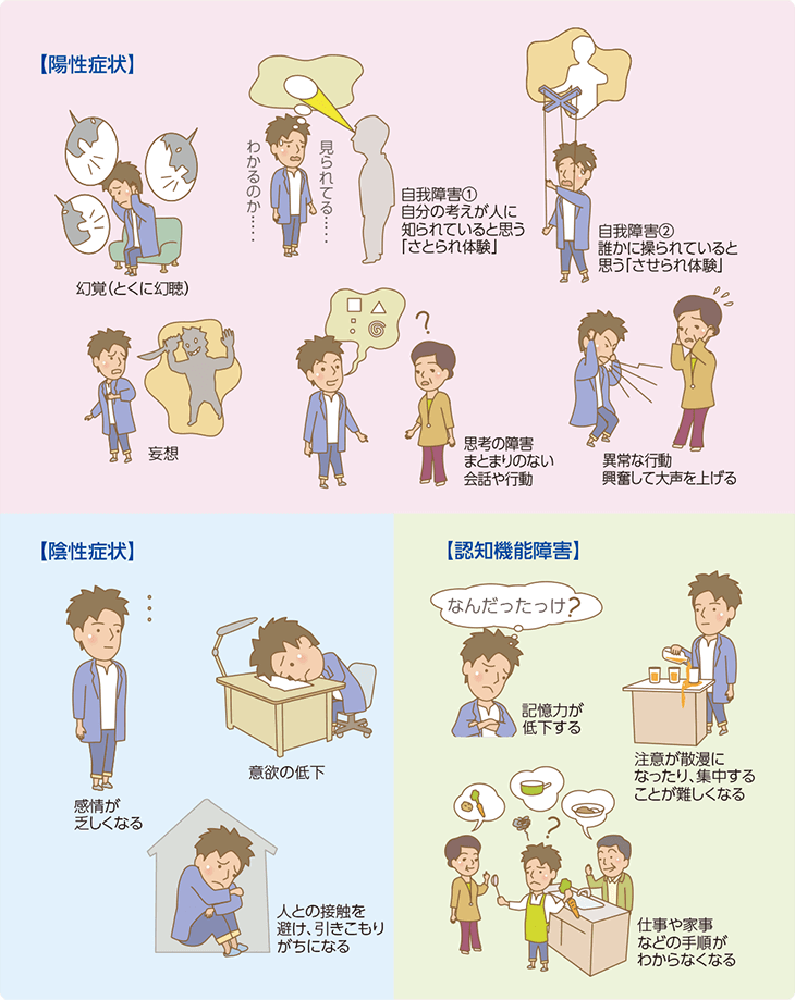 幻覚症