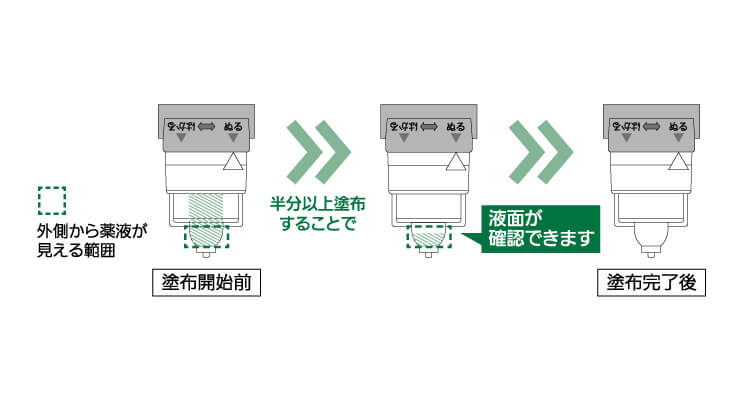 塗布方法の説明画像-04