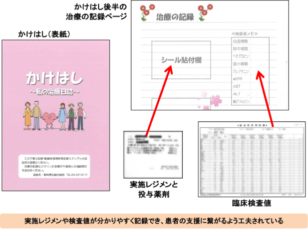 イメージ:かけはし