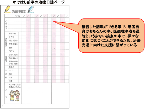 イメージ:かけはし前半の治療日誌ページ
