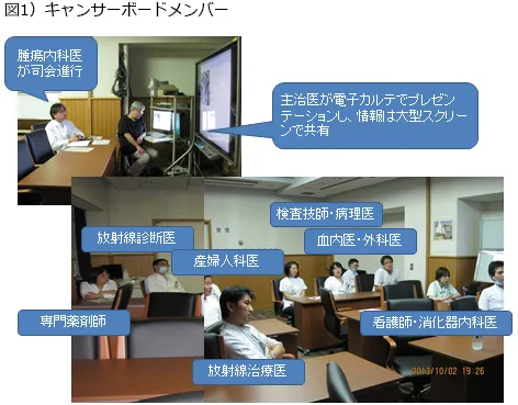 図1)キャンサーボードメンバー
