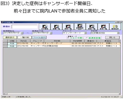 図3)決定した症例はキャンサーボード開催日、前々日までに院内LANで参加者全員に周知した