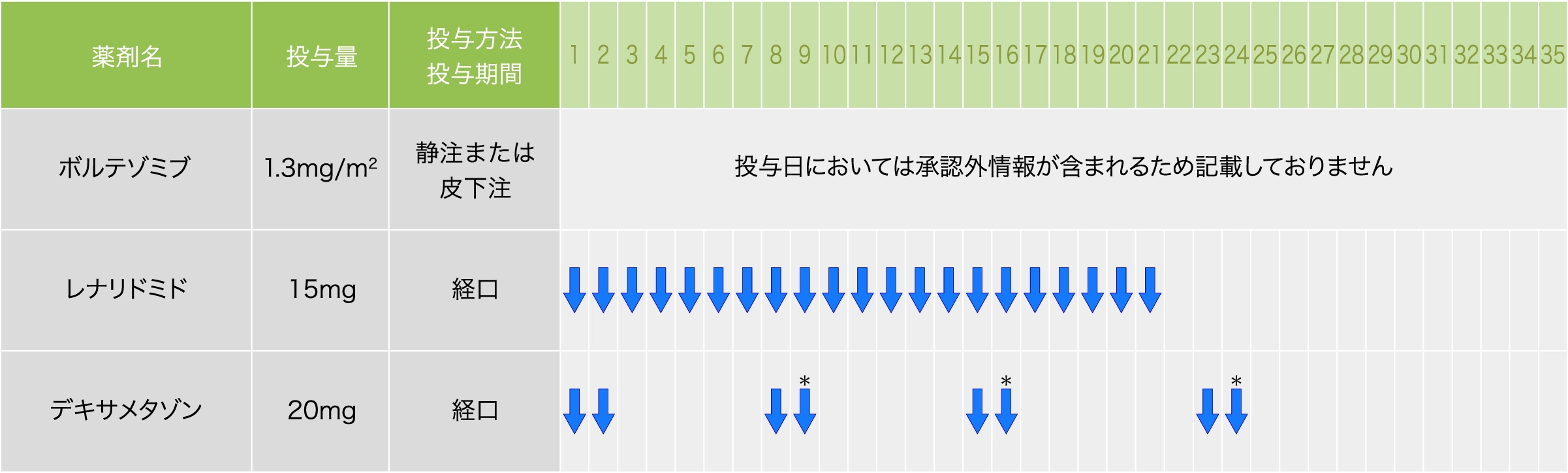 BLd-lite療法・1～9コース