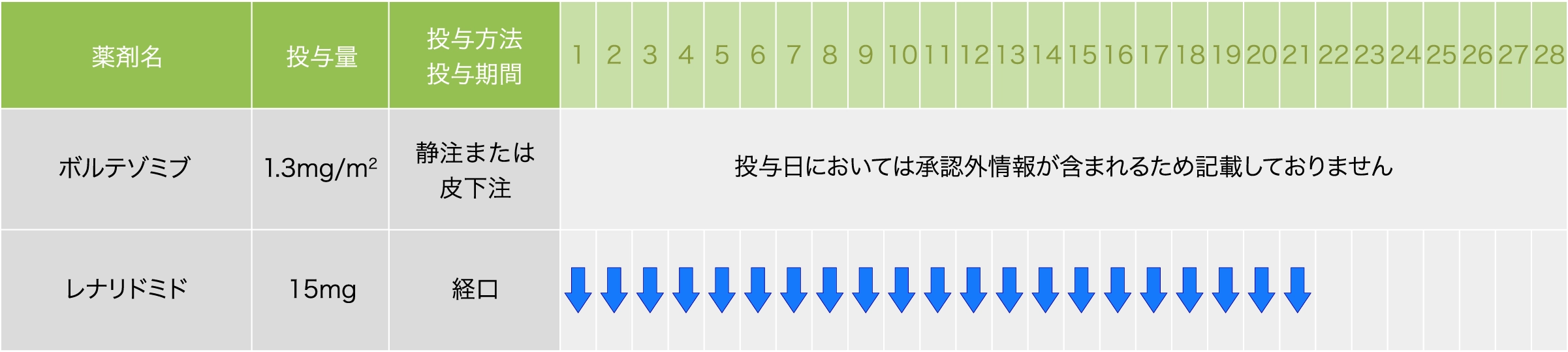 BLd-lite療法・10～15コース