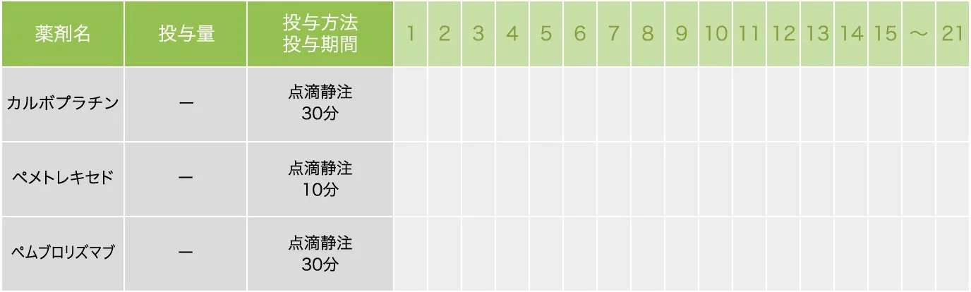 カルボプラチン＋ペメトレキセド＋ペムブロリズマブ療法