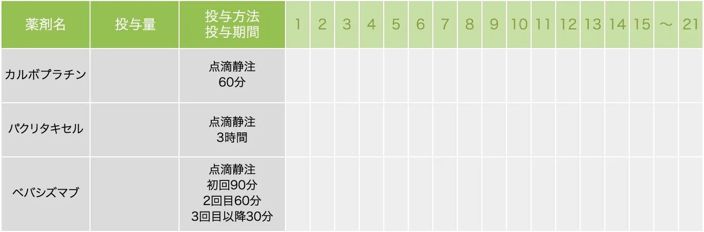 カルボプラチン＋パクリタキセル＋ベバシズマブ療法