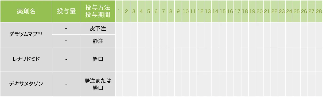 DLd療法【3～6コース目】