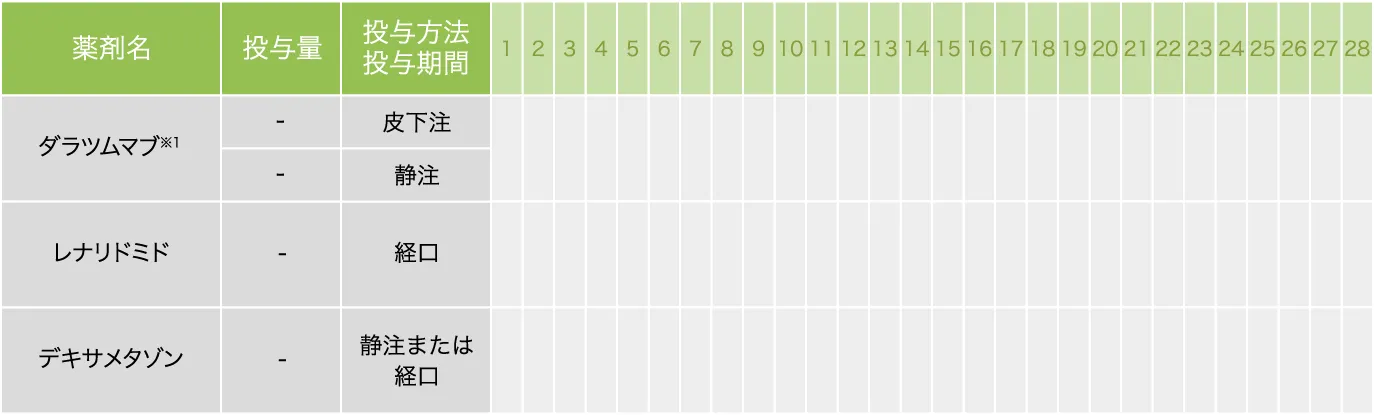 DLd療法【7コース目移行】