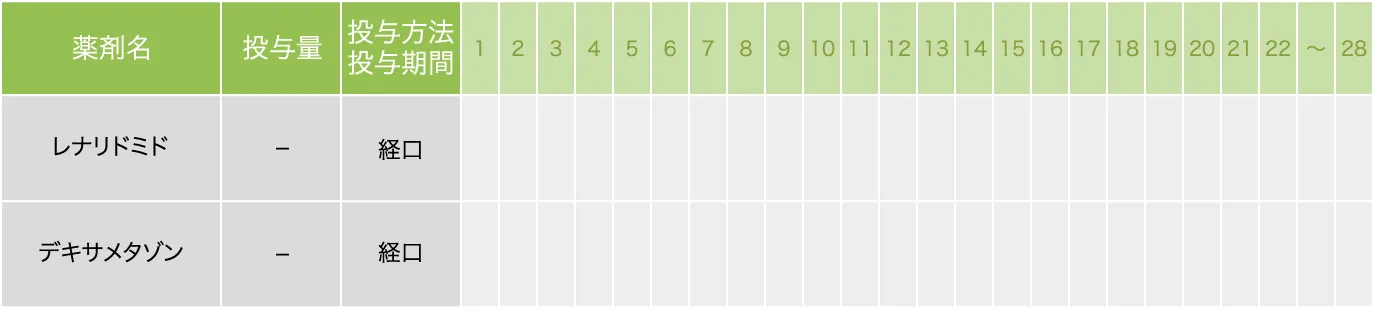 Ld療法（未治療の場合）