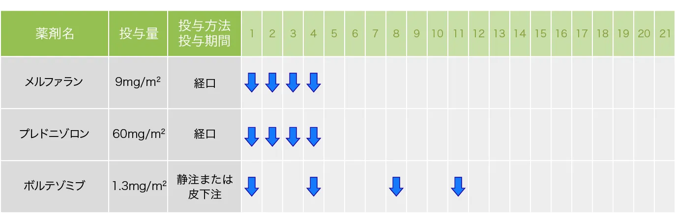 MPB療法【1~8コース目】