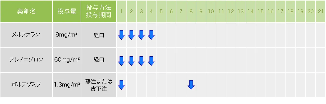 MPB療法【9~18コース目】