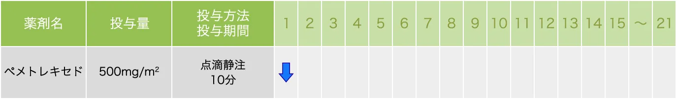 ペメトレキセド単剤療法