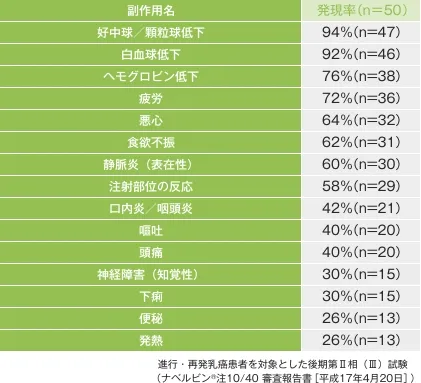 ビノレルビン単剤療法