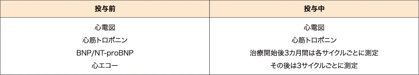 免疫チェックポイント阻害薬による心血管障害のスクリーニング検査