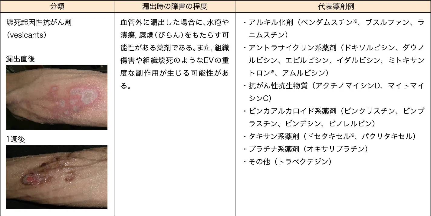 原因薬剤の分類と例