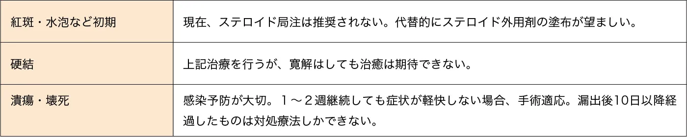 漏出に気がつかず放置された場合の対処