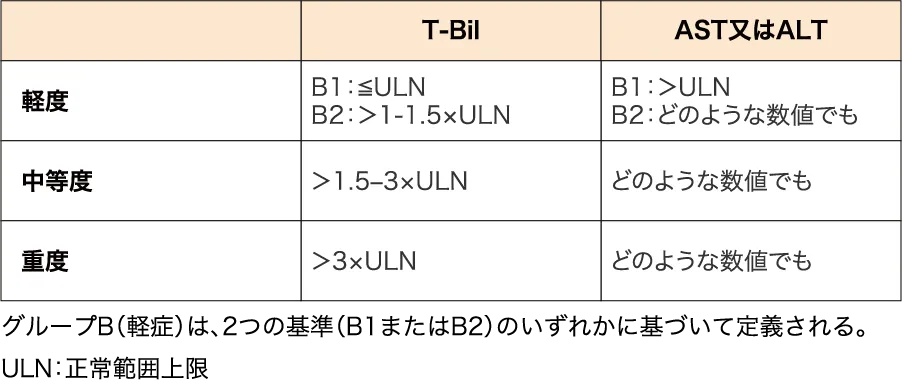 NCI-ODWG基準による肝障害の分類