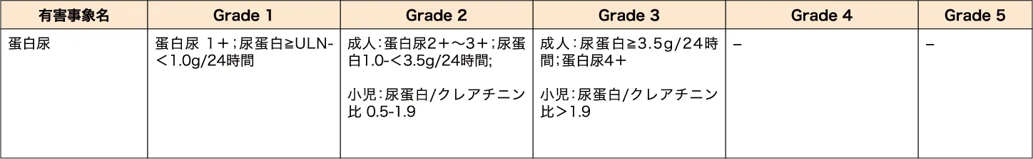 参考：CTCAE v5.0による蛋白尿の重症度