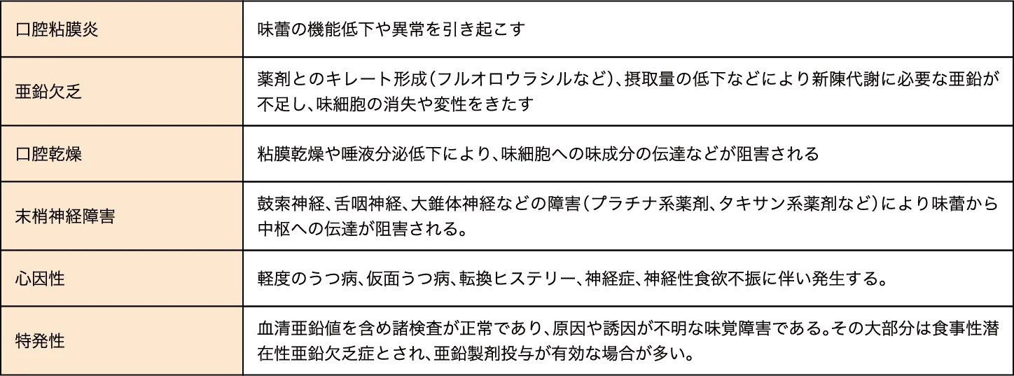 有害事象共通用語規準（CTCAE v5.0）における心筋炎のGrade分類