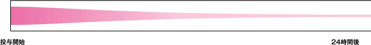 インフュージョンリアクション