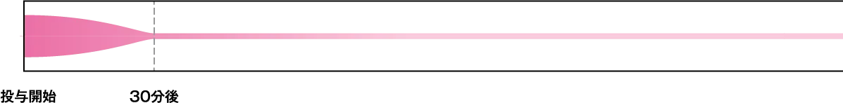 アナフィラキシー