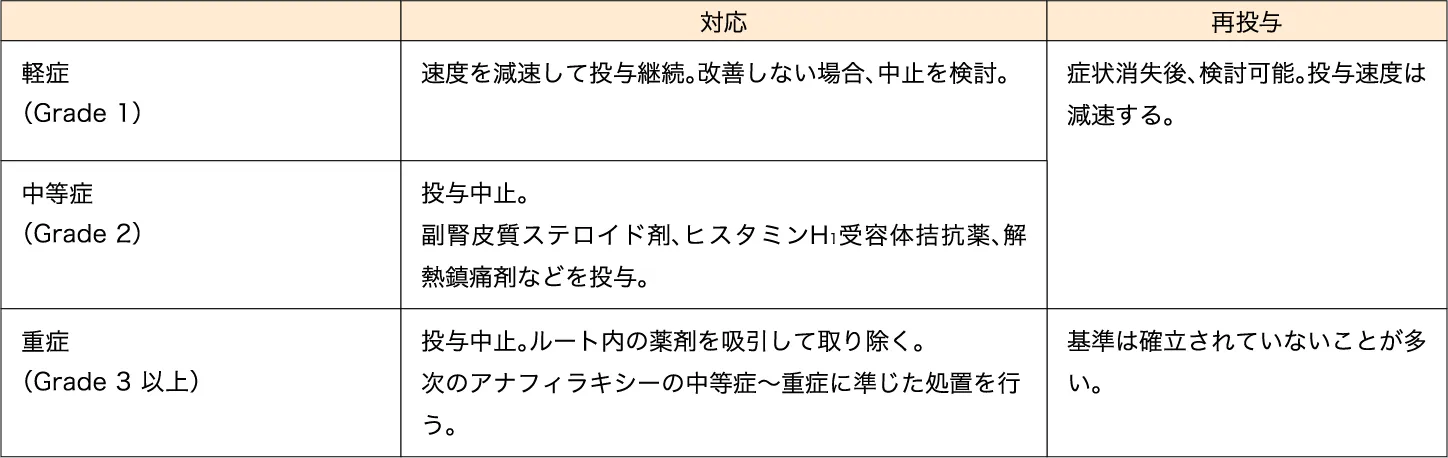 インフュージョンリアクション