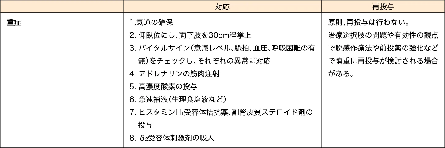 アナフィラキシー