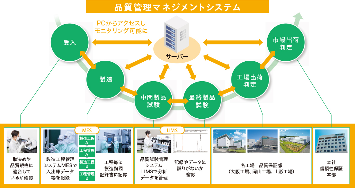 マスターコントロール導入